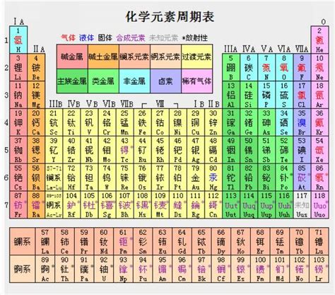 基本元素|化學元素